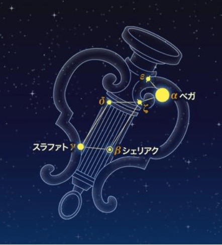 こと座流星群