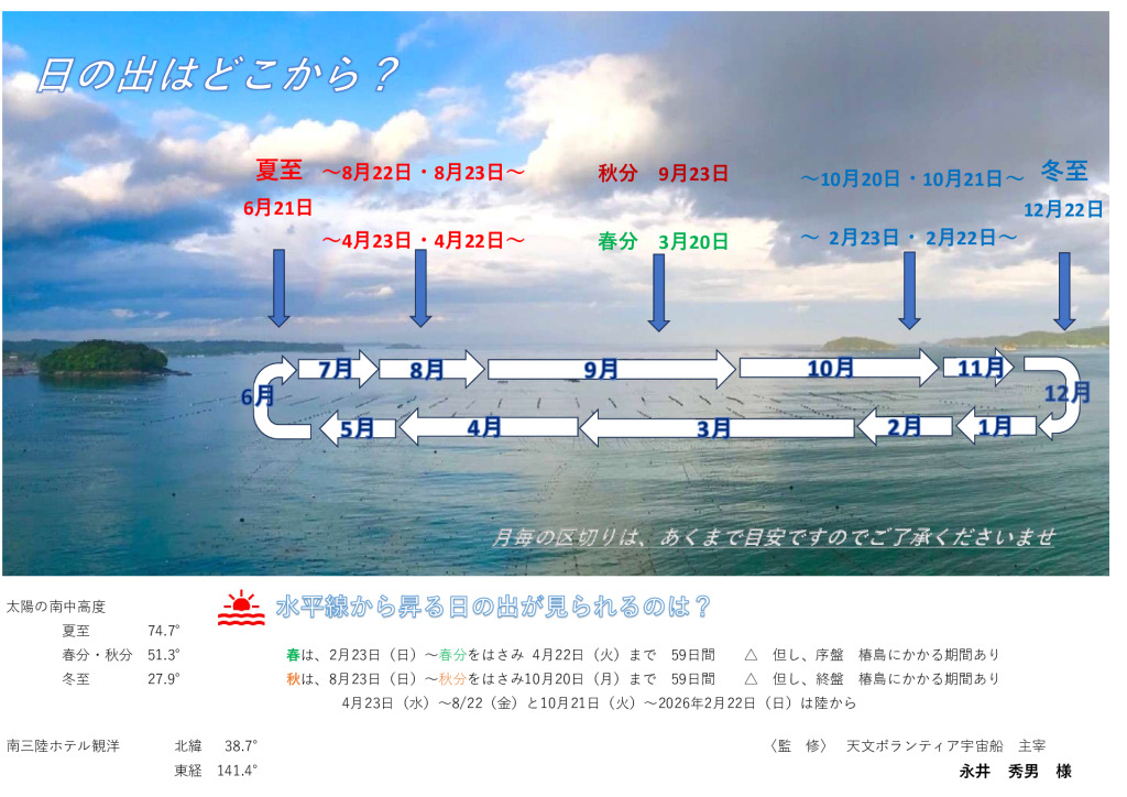 日の出はどこから？
