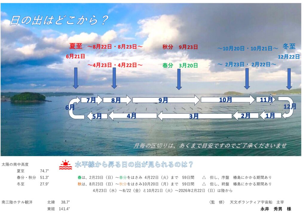日の出はどこから？
